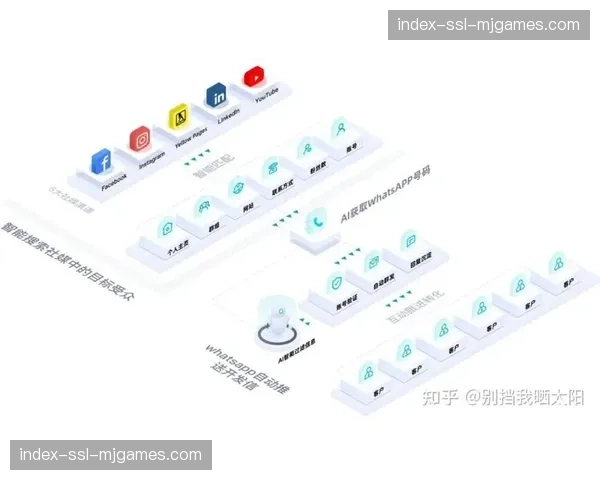商业开发体系本阶段迈向多维度变现 实现价值深度挖掘